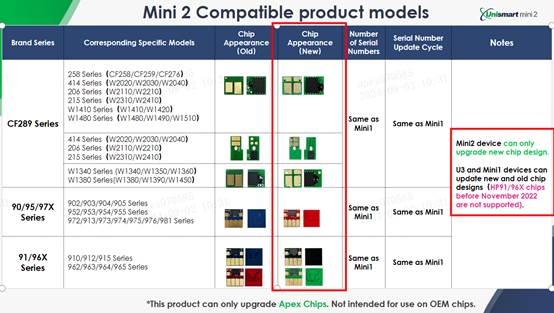 Mini2 compatible modellen